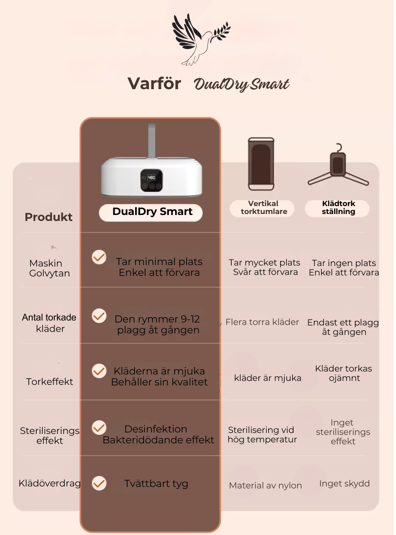 DualDry Smart - Innovativ Klädtork och Strykare